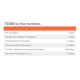 thumbnail image 4 of Firewall SonicWall TZ380 Prevención de Amenazas 1.5Gbps SD-WAN Seguro, 4 of 8