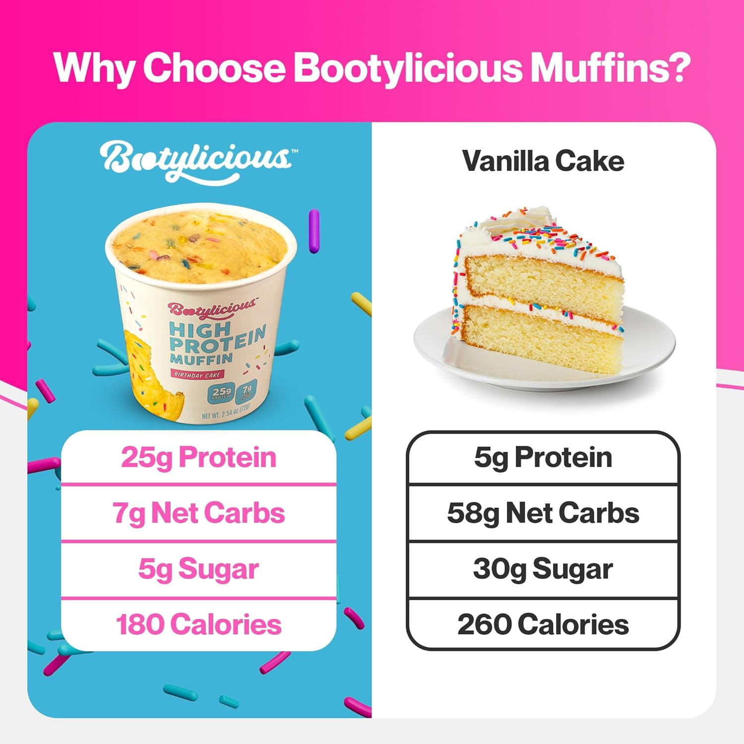 Bootylicious High Protein Muffins | Birthday Cake | 12-Pack