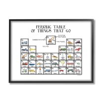 Stupell Industries Periodic Table Things That Go Kids Educational Vehicles Graphic Art Black Framed Art Print Wall Art, Design by Dishique