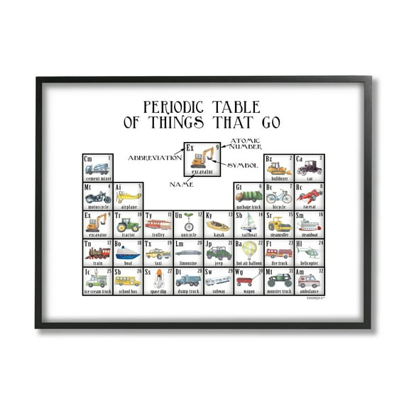 Stupell Industries Periodic Table Things That Go Kids Educational Vehicles Graphic Art Black Framed Art Print Wall Art, Design by Dishique
