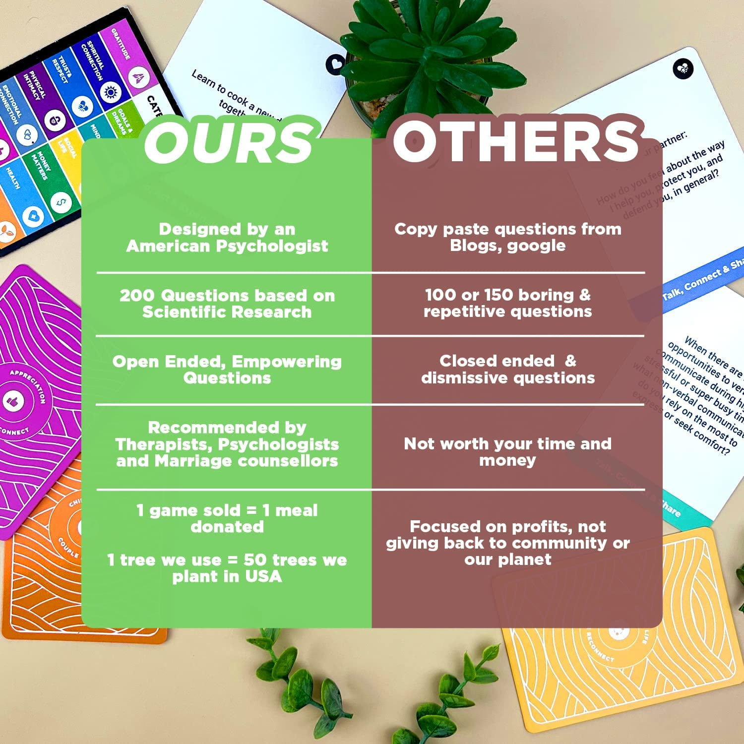 Buy Life Sutra Couple Reconnect Game Couples Game for Married