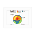 thumbnail image 1 of Hierarchical Geography Earth Core Photo Mount Frame Picture Art Painting Desktop 5x7 inch, 1 of 3