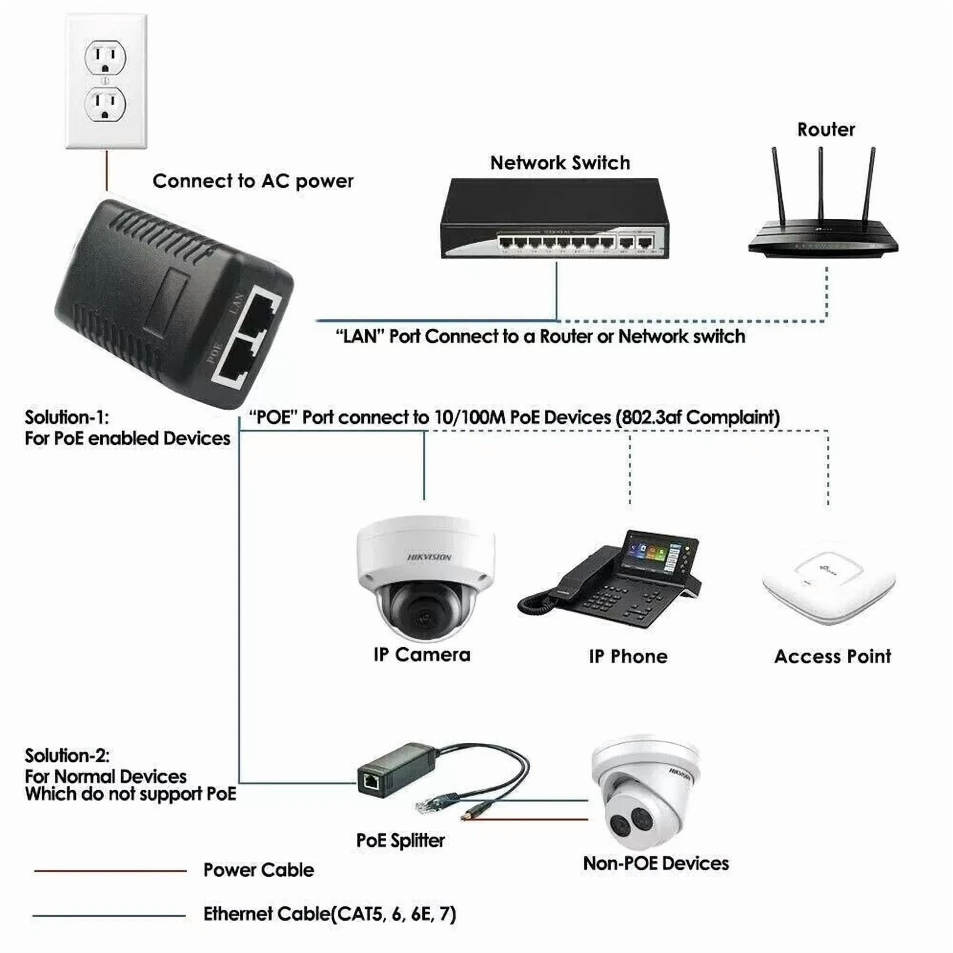 CRESTIN- Poe Injector 48V 0.5A Power Over Ethernet Adapter For Poe Ip Camera Switch