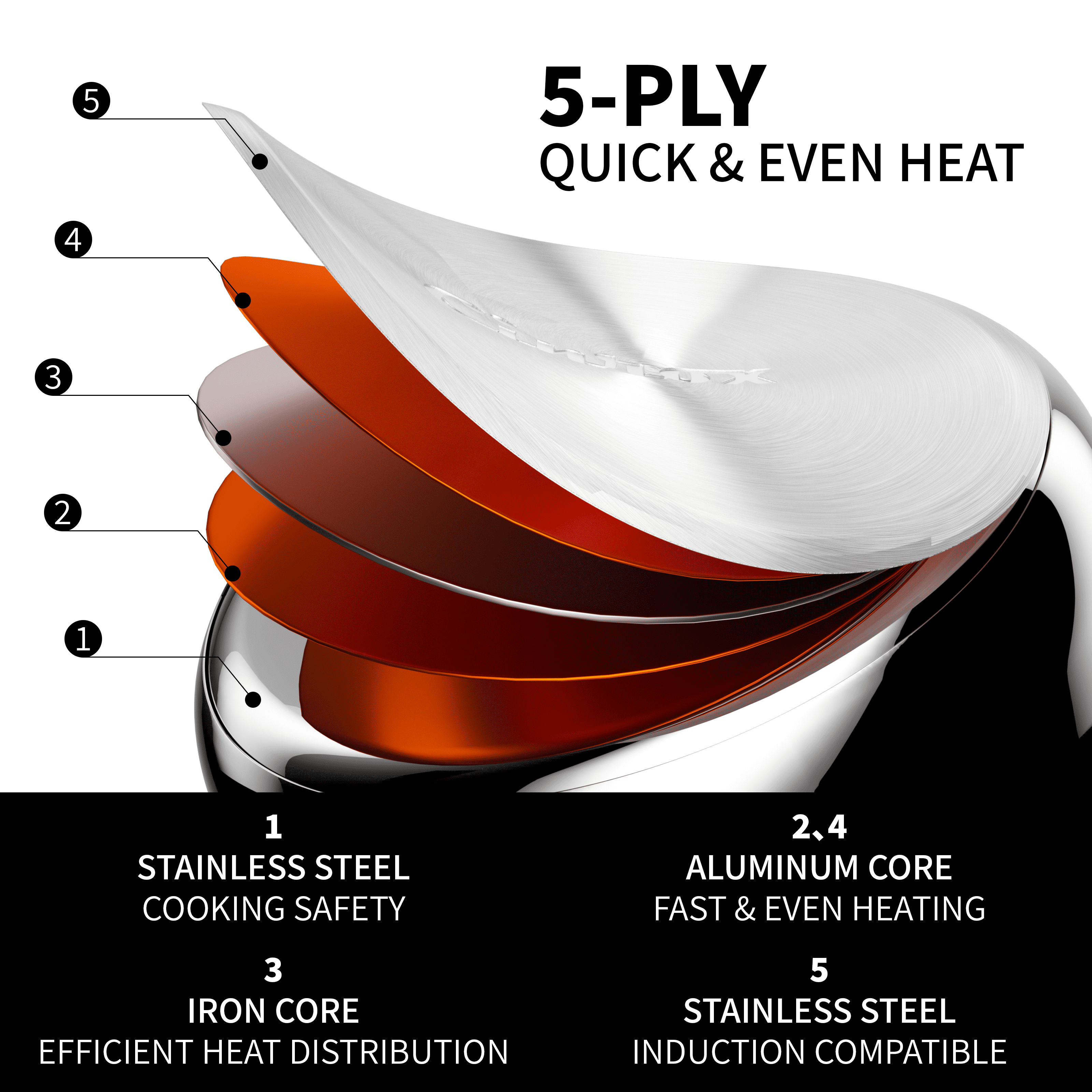 5 Ply Base Pots and Pans Set, 18/8 Stainless Steel Cookware Set of 6, Non Stick Frying Pans, Dishwasher Safe