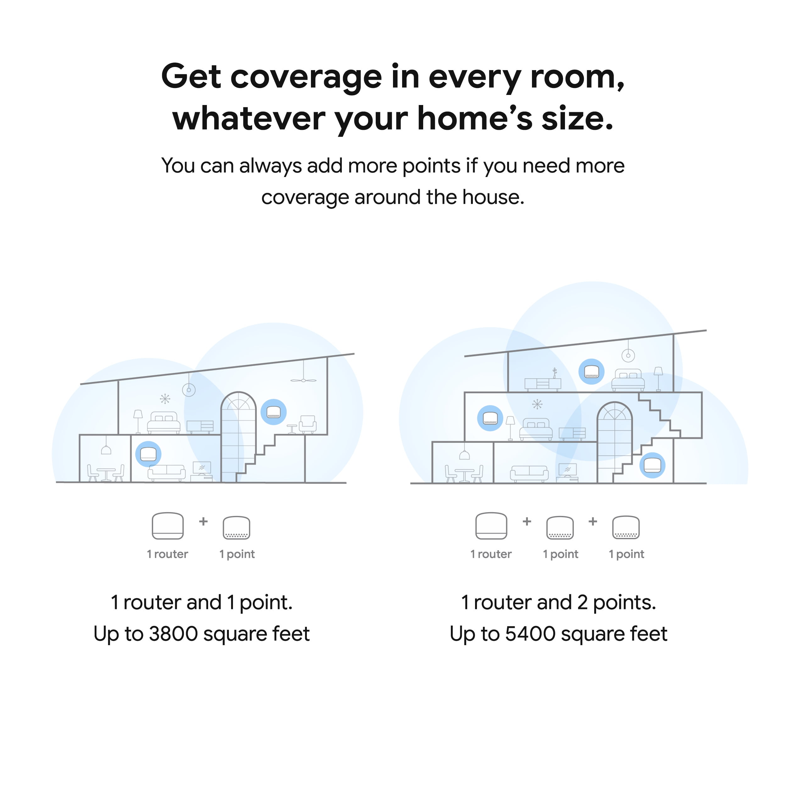 Google Nest Wifi 2 Pack (AC2200 Mesh Router with 1 Point)