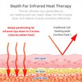 thumbnail image 4 of UTK 24 x 16 Inch Infrared Heating Pad w/ Smart Controller, 4 of 9
