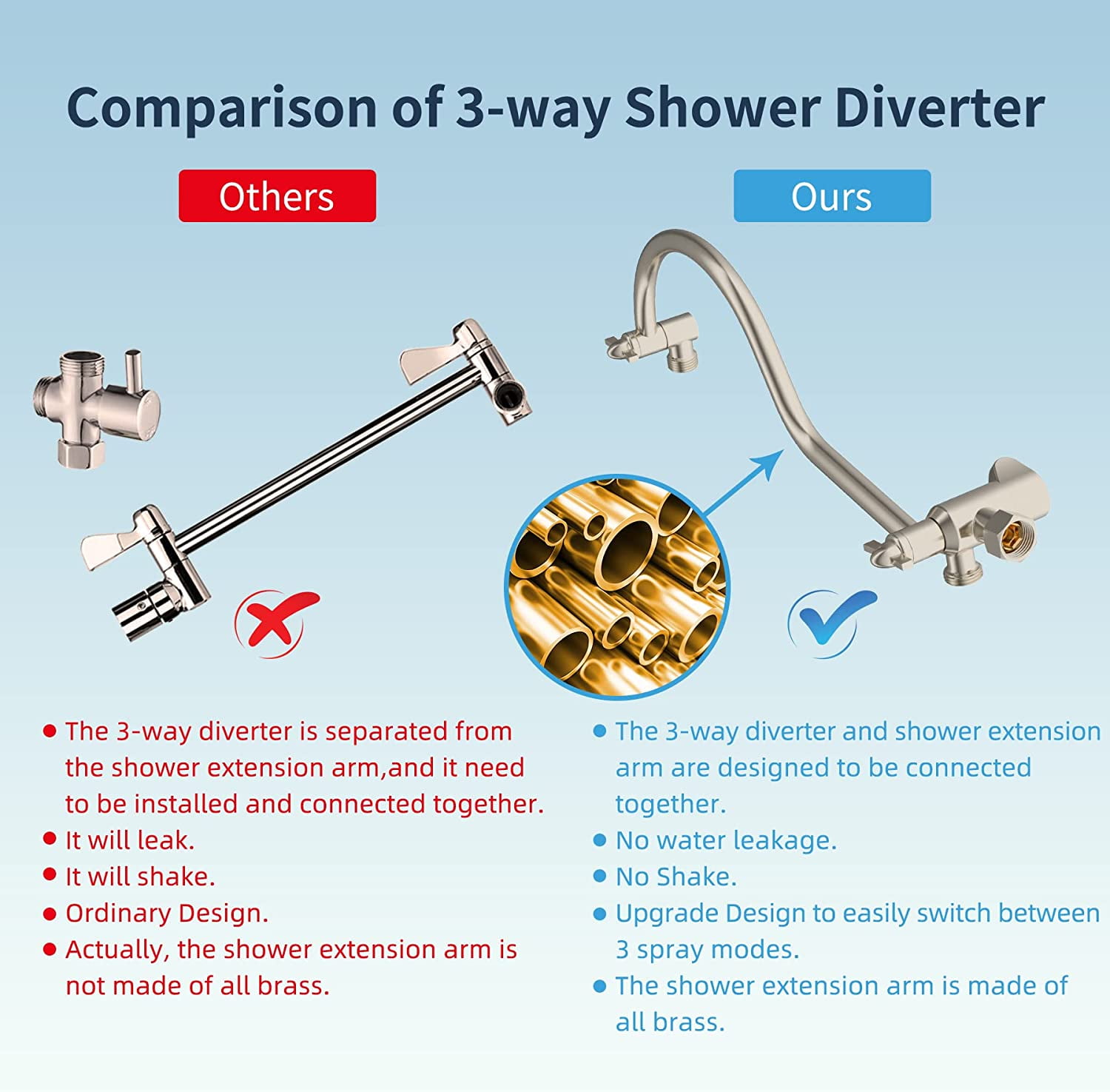 Hibbent 12'' All Metal Shower Head, High Pressure Rainfall Shower Head/Handheld Showerhead Combo/ 12'' Adjustable Curved Shower Extension Arm, 7-Spray,71'' Adhesive Showerhead Holder, Brushed Nickel