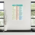 Computer Shortcut Key Poster Computer Science Wall Art (1) Canvas for ...
