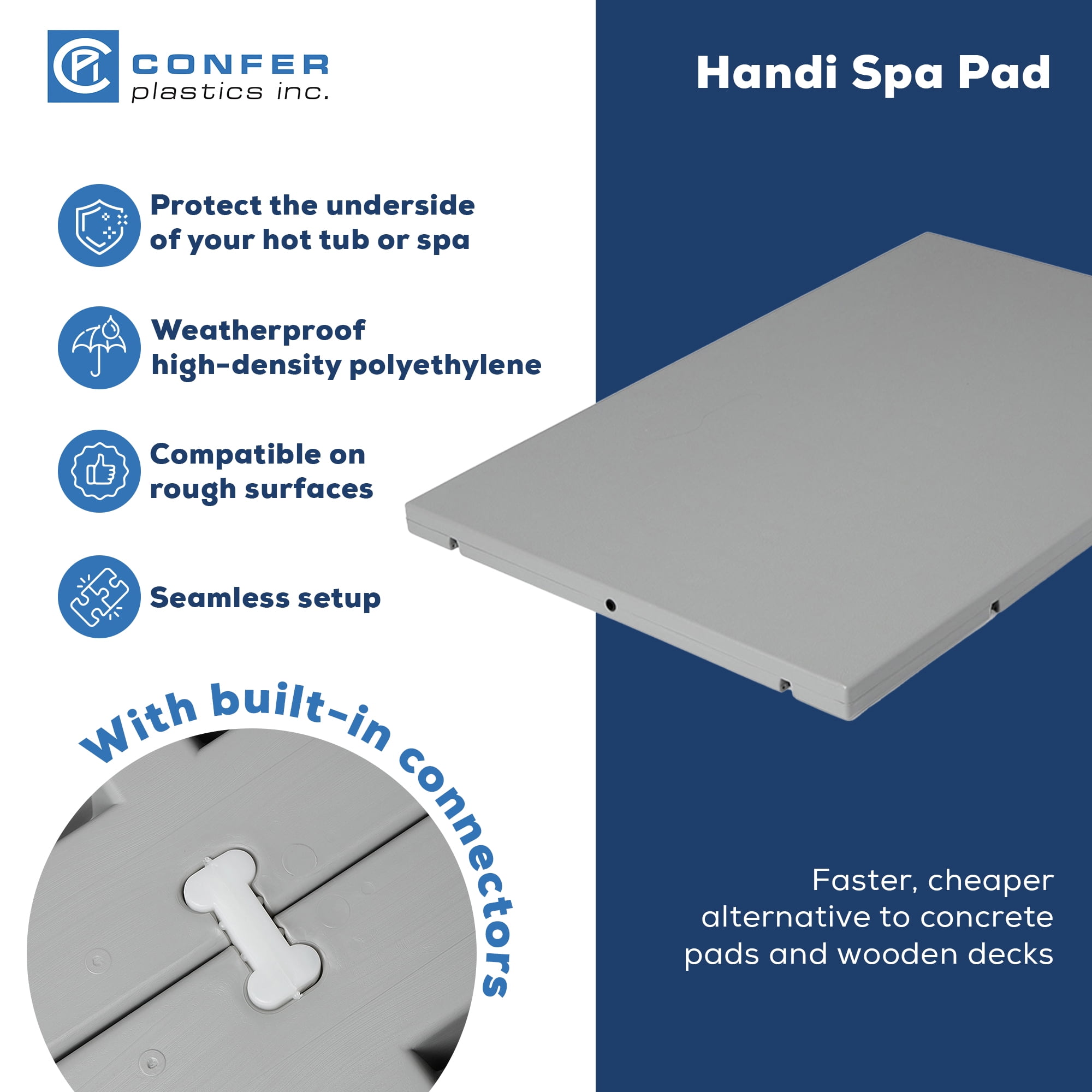 Confer Plastics Handi Spa Pad 32"x48" Connectable Hot Tub Mat, Gray, 3 Pack