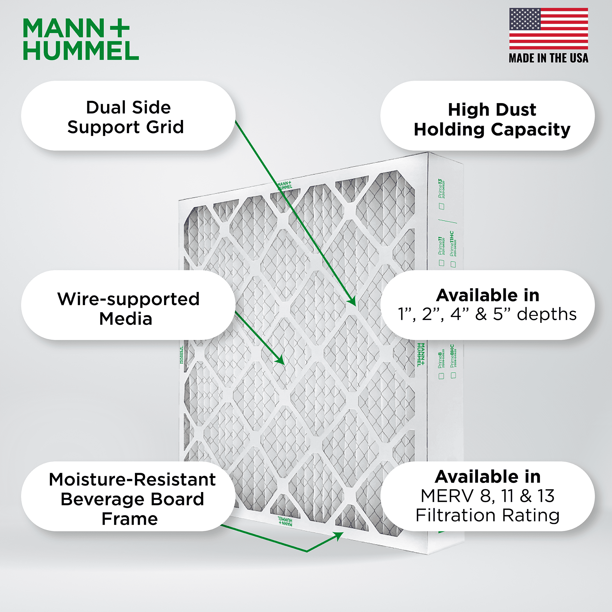 Mann+Hummel 20x20x4 MERV 8 Pleated HVAC AC Furnace Air Filters. 2 Pack. (Exact Size: 19.5 x 19.5 x 3.75 Inches)
