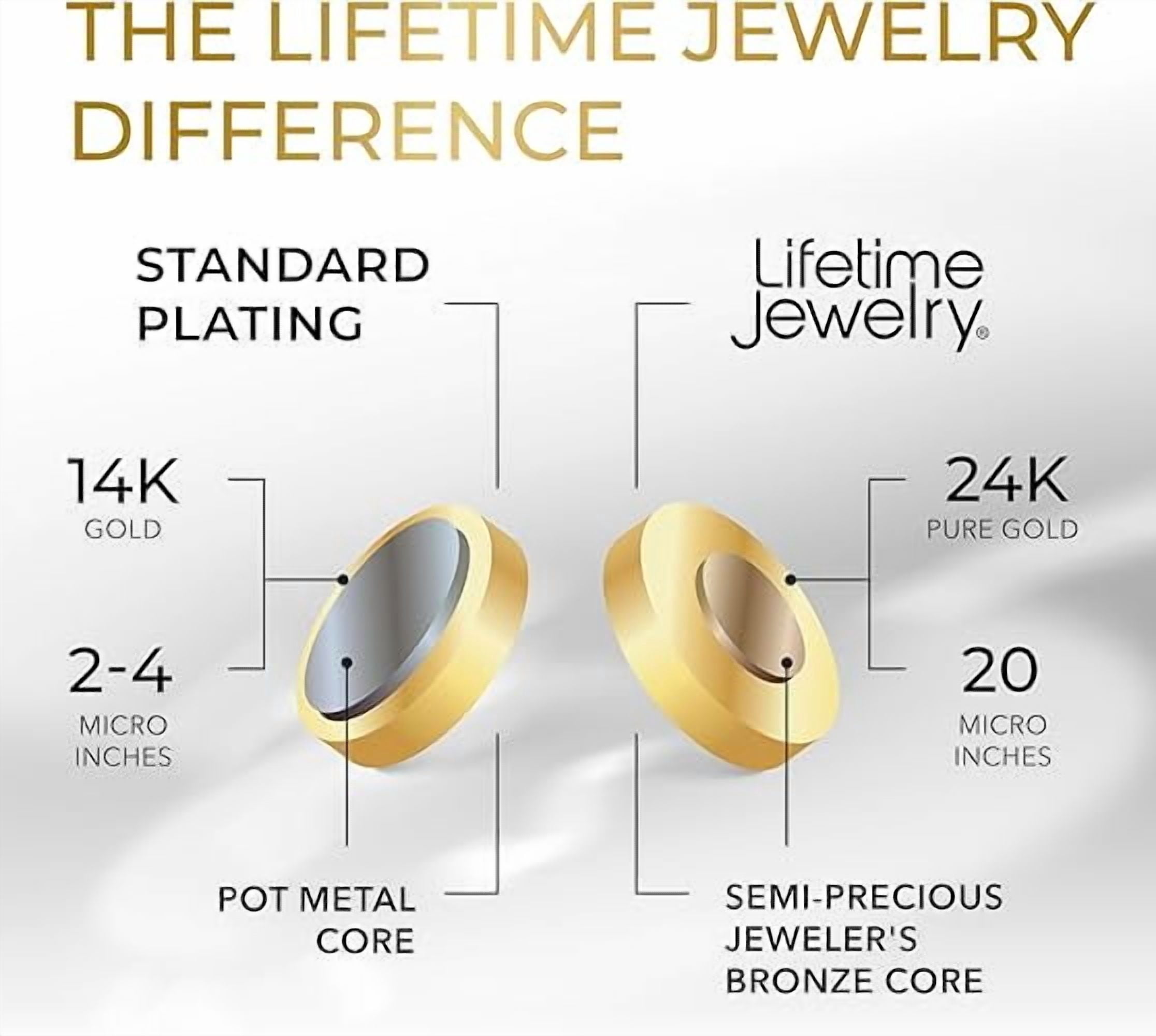 LIFETIME JEWELRY 7mm Rope Chain Necklace 24k Real Gold Plated-Women and Men (22 inches)