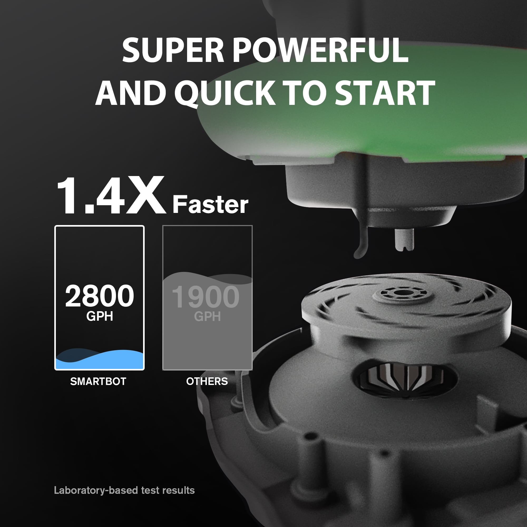 Smartbot Submersible Water Pump, 1/2 HP 2800GPH 6 Hose Kit, Small Portable Electric Utility Pump, Auto-Flo® Automatic Switch, Knock Over Operation, Green