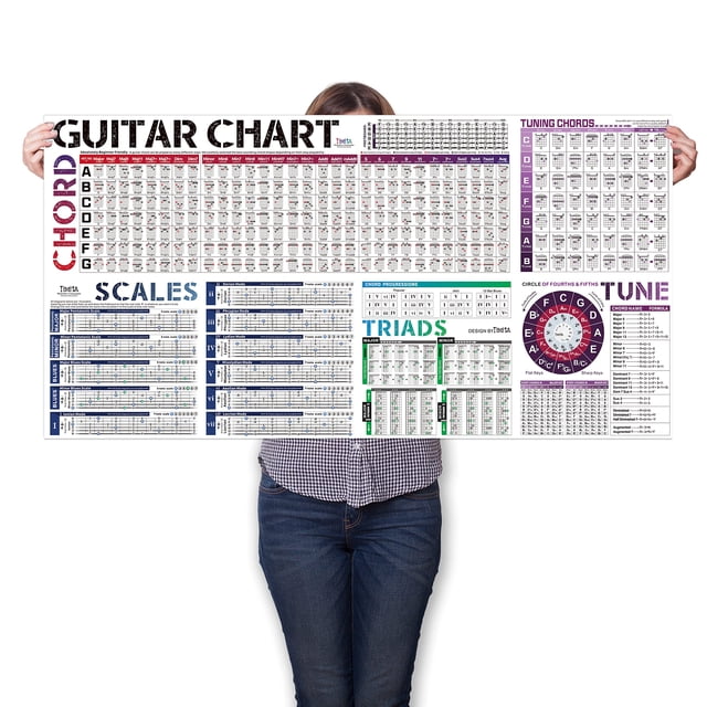 Póster de acordes de guitarra y tabla de escalas TimIta para principiantes