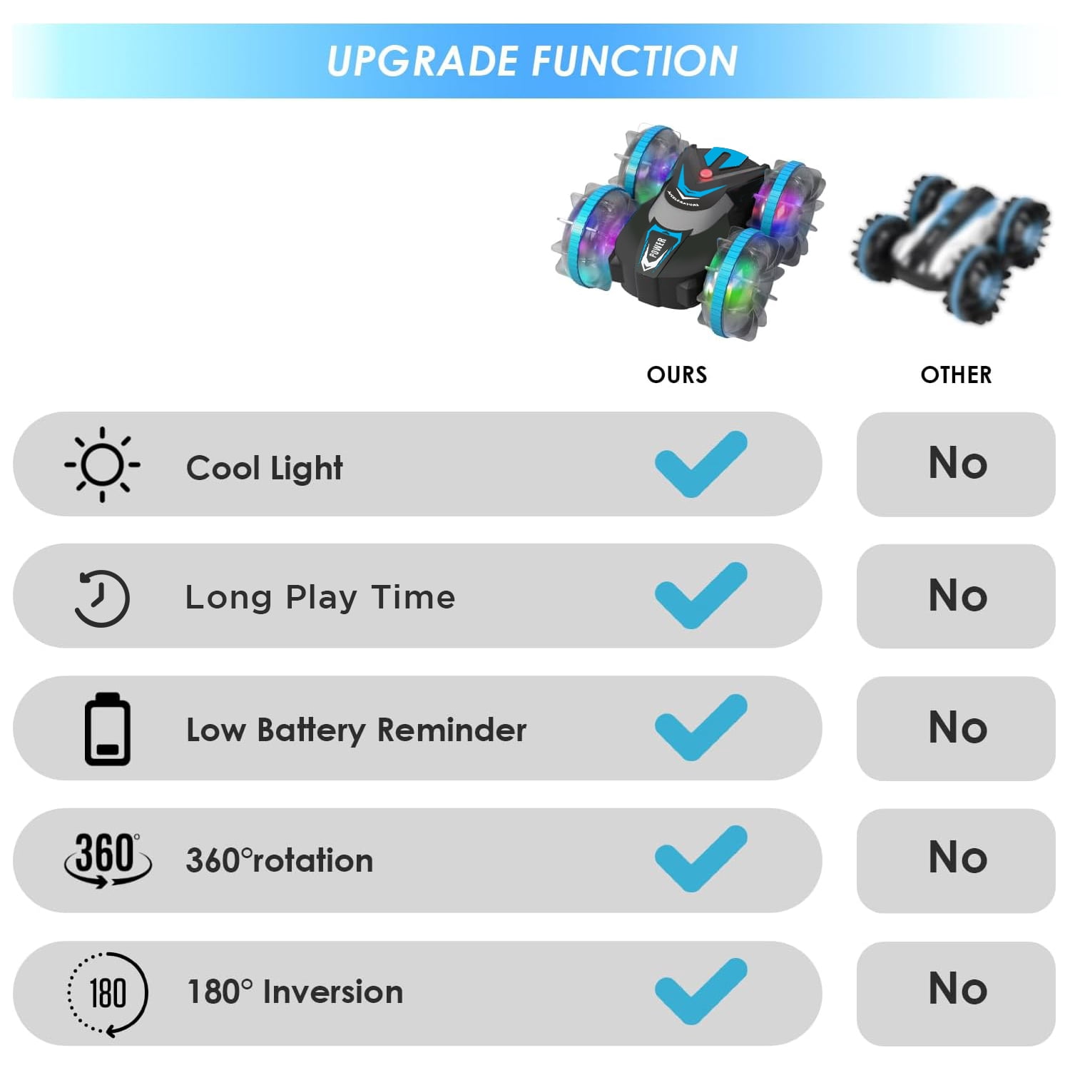 Remote Control Car, Amphibious 4WD RC Stunt Car, Waterproof RC Car 360° Flips Rotation 2.4GHz All Terrain RC Stunt Car with Lights for Boys Girls