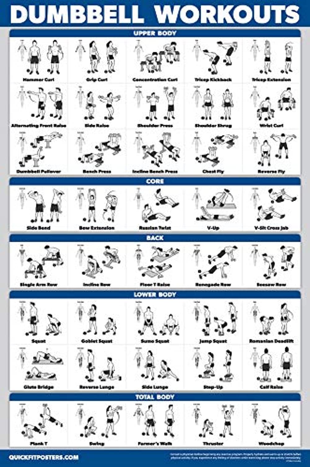 Pilates Mat Work Poster Set Set of 3 Workout Charts Quickfit 3 Pack