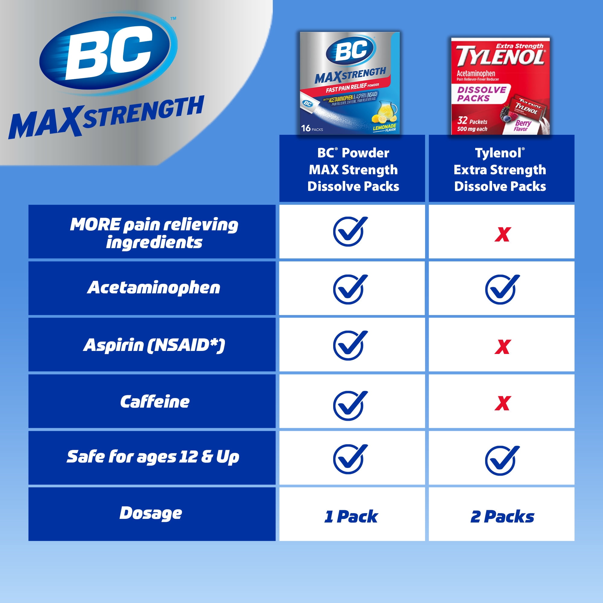 (3 pack) BC MAX Strength Fast Pain Relief Powder, Lemonade Drink Mix, Aspirin & Acetaminophen, 16 Count