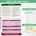 thumbnail image 6 of Uanit Cooking Schedule Refrigerator Magnet Pressure Cooker Air Fryer Magnetic Sticker Wall Calendar Soft Cookbook Cheat Sheet Magnets Booklet Cookbooks Accessories Oven Pot Temp Kitchen Conversion, 6 of 8