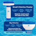 thumbnail image 3 of 440 Mini Premium Floater Dispenser for Spa, Hot Tub and Small Pools for 1 Inch Chlorine or Bromine Tablets. (Tablets NOT Included) Adjustable Chemical Float from 0 to 13 Flow Control, 3 of 6