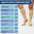 thumbnail image 6 of Suitable Varicose Veins, Seniors, Arthritis, AnSpider Vein,Sports play, Walking, and Daily , Zipper Compression Socks for Men & Women, 20-30mmHg Closed Toe Graduated Zippered Compression Stocking, 6 of 7