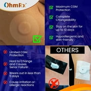 OhmRx Libre 3 & Libre 3 Plus Adhesive Overpatch – Waterproof, Hypoallergenic, Pre‑Cut Design, 25‑Pack (Multicolor)
