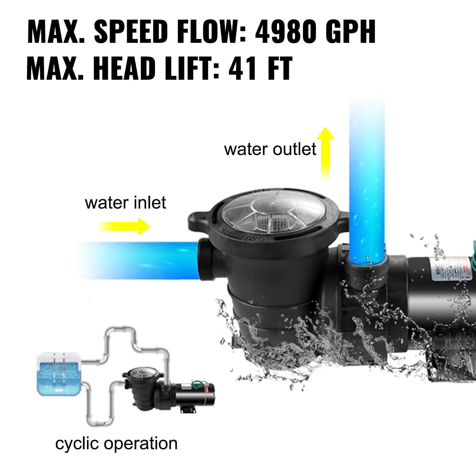 CHLORWORKS Variable Speed Pool Pump Inground 1.5 HP- with Filter