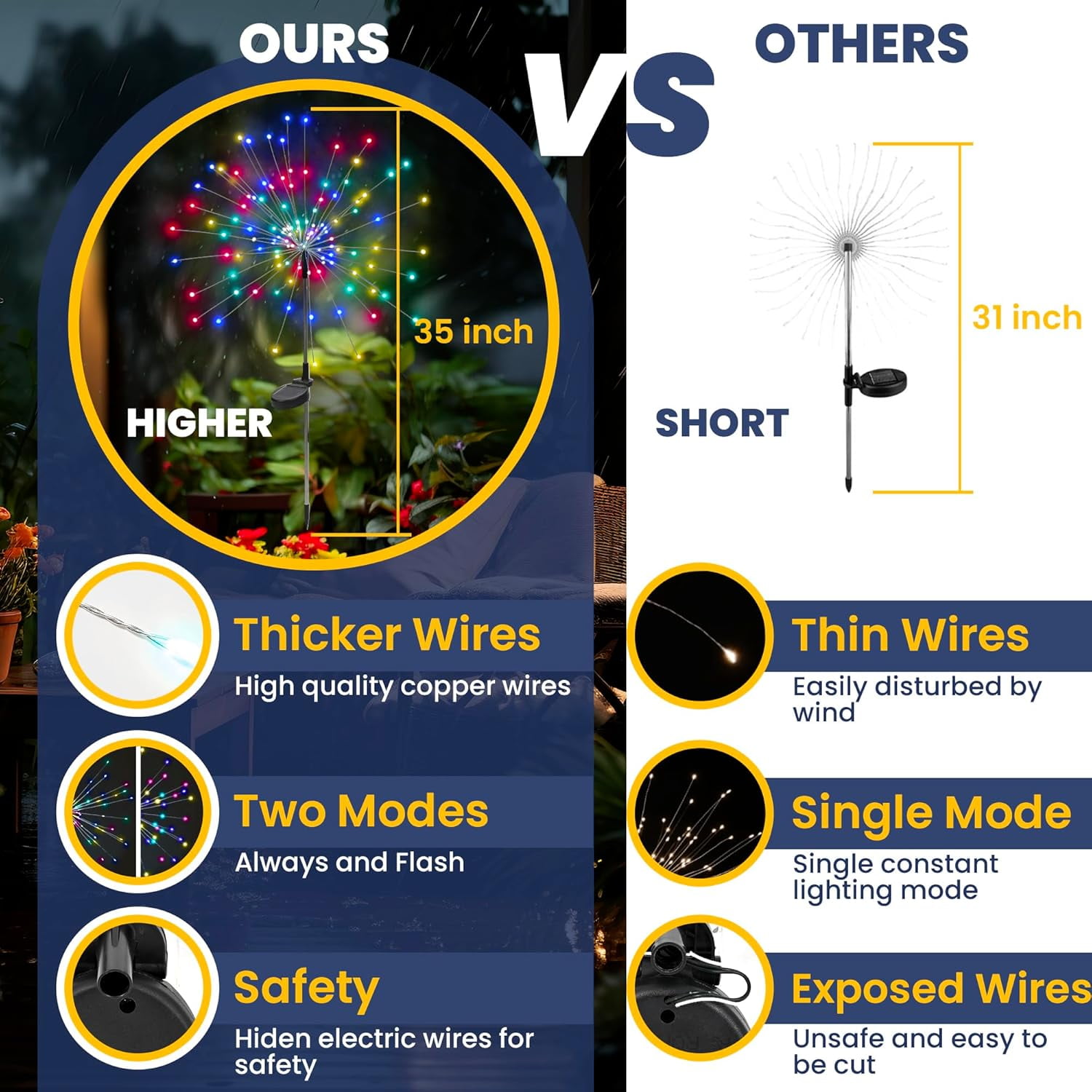 60-480LED Garden Decor Outdoor Lights, Solar Garden Lights for Christmas Outside Fairy Firework Decorative,Solar Powered for Yard Pathway Flowerbed Planter Balcony Patio Decor (Multicolar