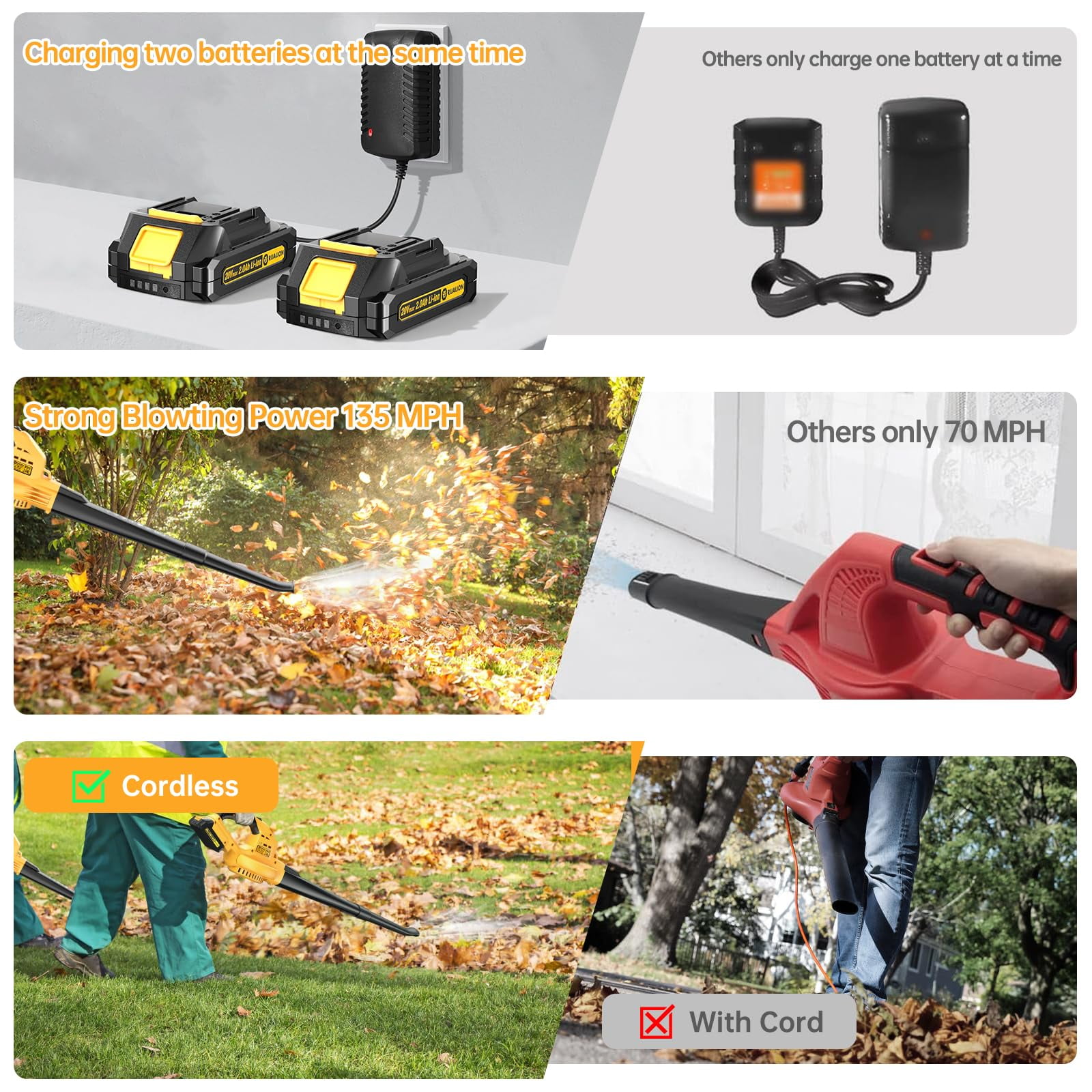 Leaf Blowers Battery Powered: 290CFM 135MPH Leaf Blower Cordless with Battery & Charger for Lawn Care | Patio | Garage