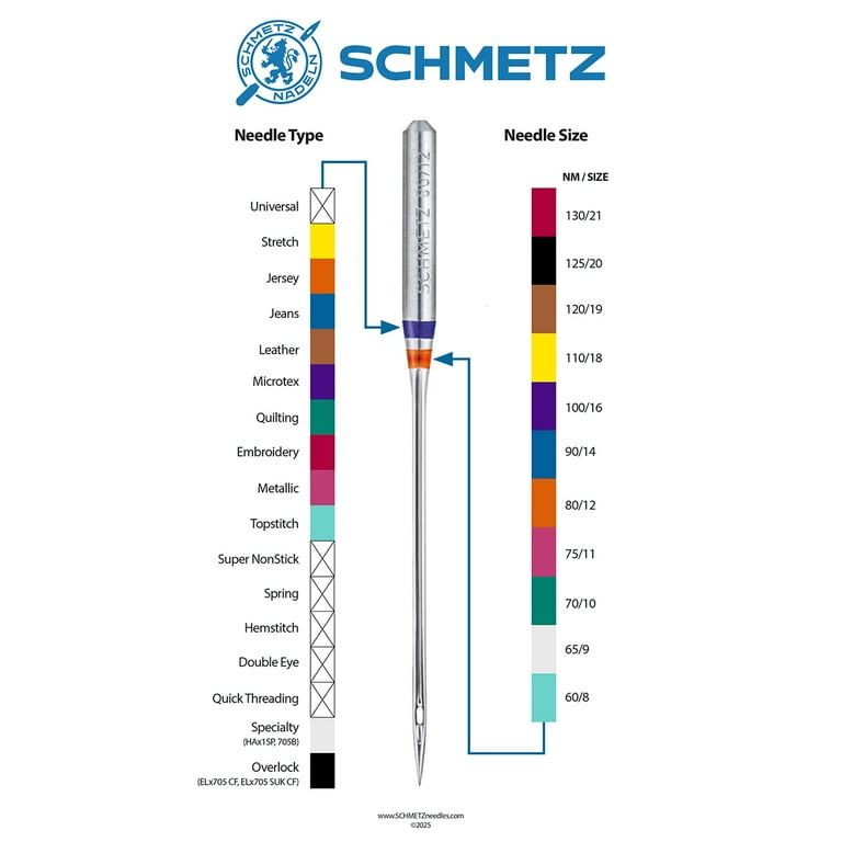SCHMETZ Assorted Size Ball Point Jersey Machine Needles for Knits