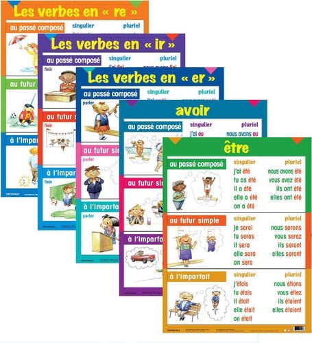 French Multi-tense Verb Posters (5 pk)
