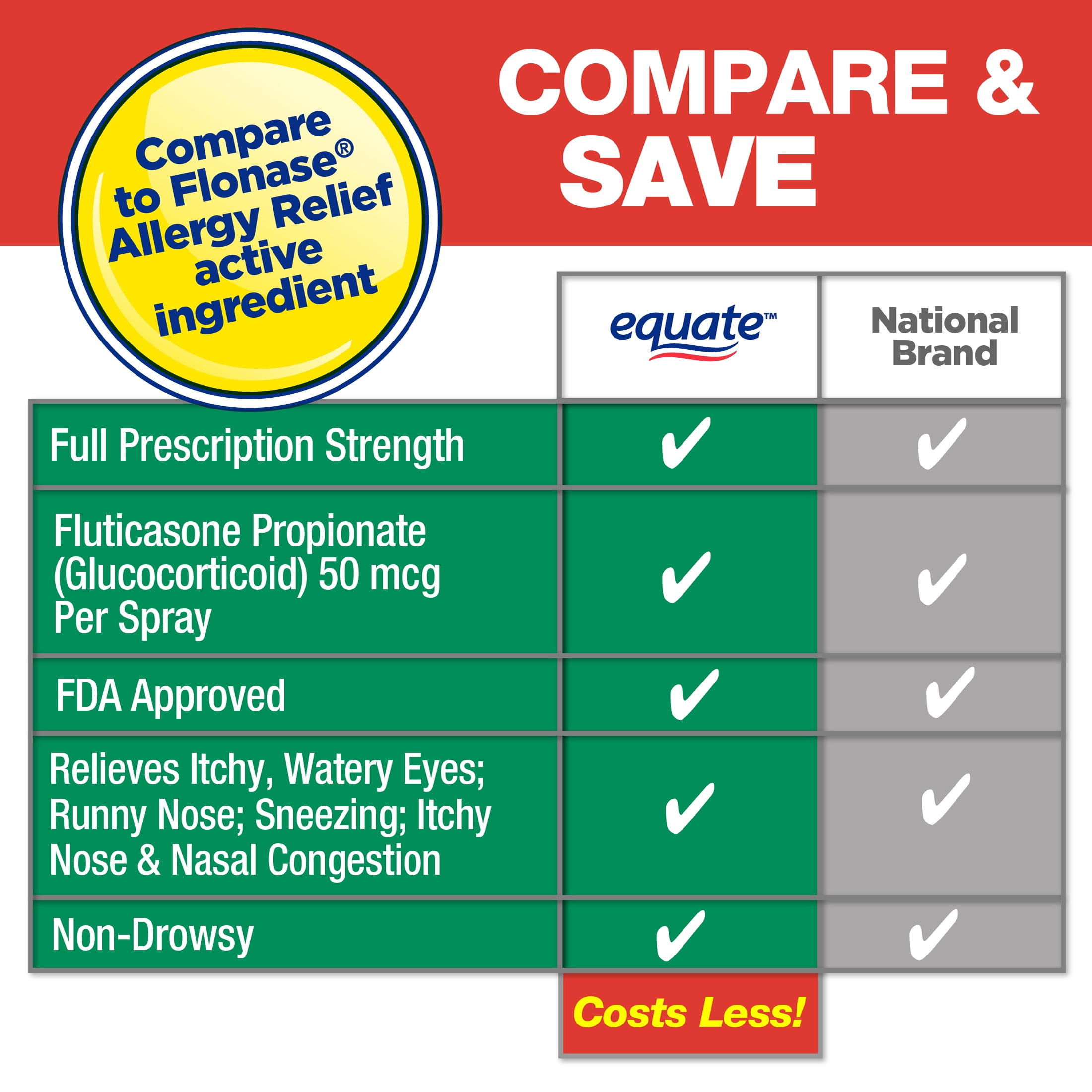 (2 pack) Equate Fluticasone Propionate Nasal Allergy Relief Spray, 50 mcg, Non-Drowsy