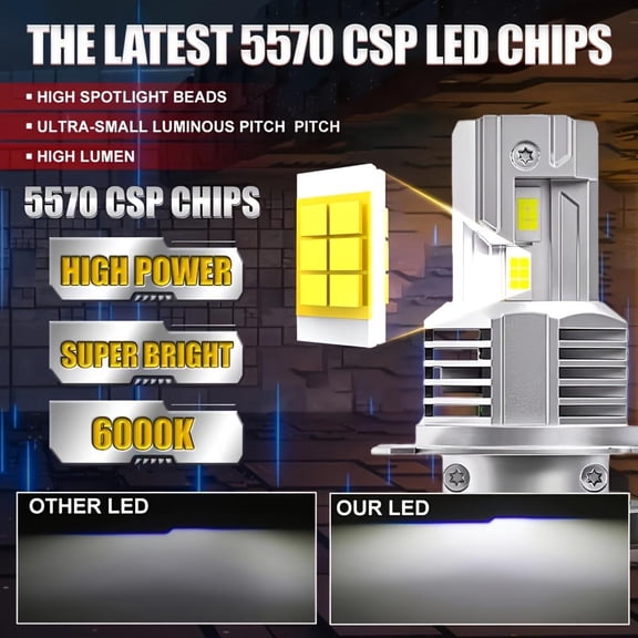 2x High Power H4 LED Headlight 1: 1 Mini Size Headlamp 50000LM 6000K Car Lamps Super Bright Plug and Play Car Headlight Bulbs, Without Battery