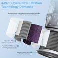 thumbnail image 3 of MK06 MK01 True HEPA Replacement Filter Compatible with MK01 MK06 and Kloudi DH-JH01,for Tolife TZ-K1,for FreAire HAP601/KN6391, MJ012H and MJ001H Air Purifier,Smoke Remover,2Pack, 3 of 7