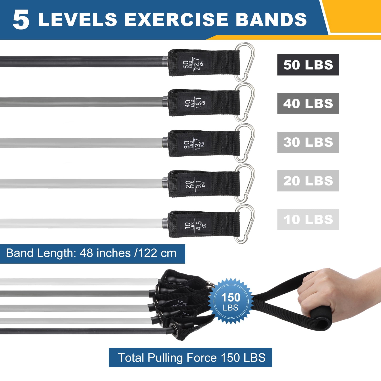 Uxcell Resistance Bands Set, 5 Level Exercise Bands for Working Out with Door Anchor/Handle/Ankle Strap/Pouch, 150LB & Grey- Fitting For(Women & Men Home/Gym Train/Yoga)