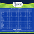 thumbnail image 3 of Supply Solutions Urea Nitrogen Organic Indoor Outdoor Lawn Fertilizer - Plant Food (10 Pounds), 3 of 8