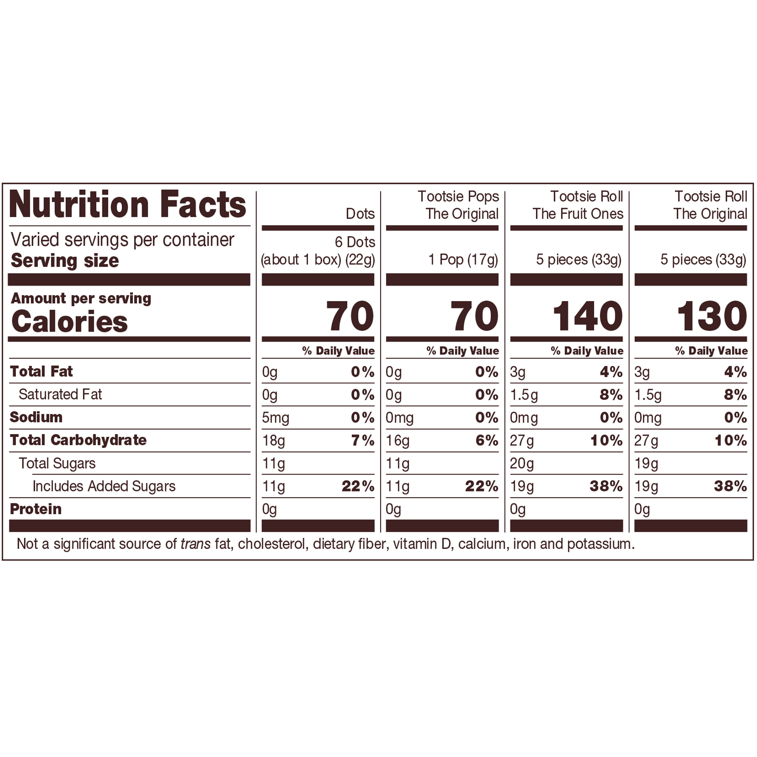 Tootsie Child's Play, Assorted Candy, 56 oz. Individually Wrapped, Peanut Free, Gluten Free, Contains Milk.