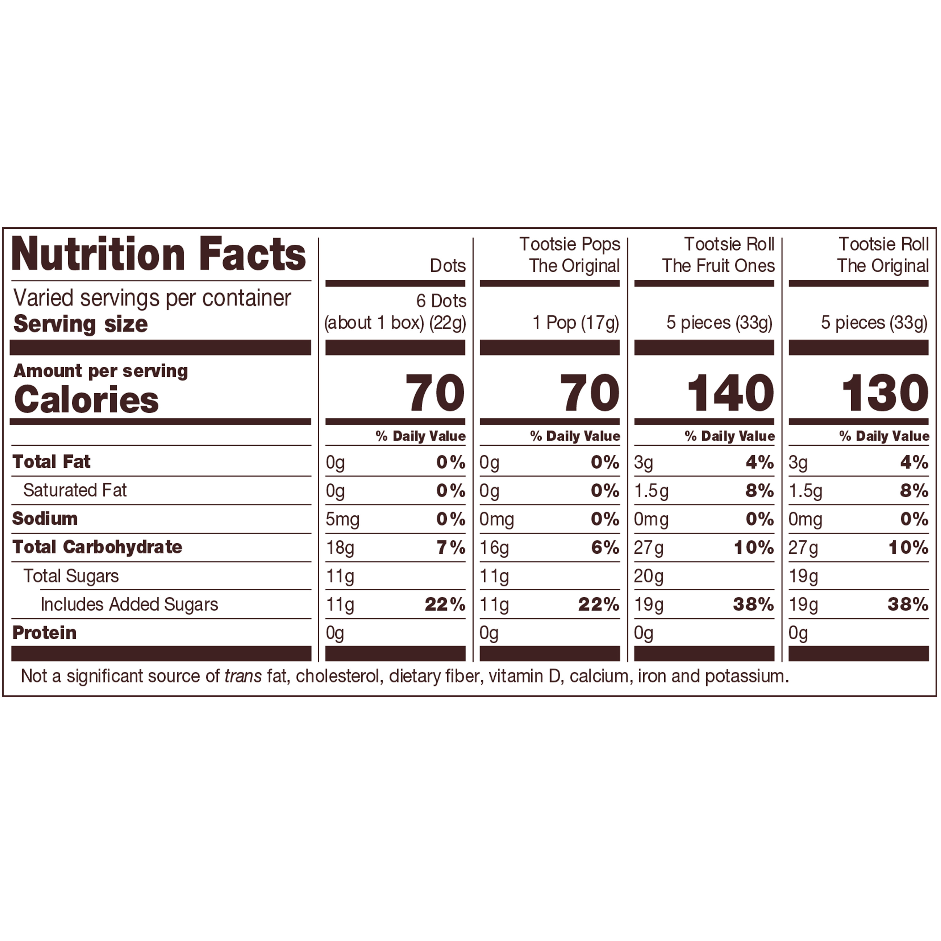 Tootsie Child's Play Assorted Candy, 56 oz Bag photo 5