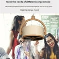 thumbnail image 5 of Portable Smoke Filter, Portable Smoke Purifier, Indoor Smoking Smoke Exhaust Fan, Indoor Kitchen Mini Fan Portable Range Hood, (White Plug), Standard, 5 of 7
