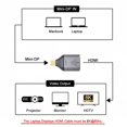 thumbnail image 5 of Xiwai Adapter Mini DisplayPort 1.4 Source to HDMI 2.0 Display 8K 60hz UHD 4K Mini-DP to HDMI Male Monitor Adapter Connector, 5 of 7