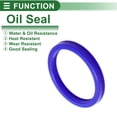 thumbnail image 3 of Anillo de Sello de Aceite Universal Labio UN de Unique Bargains Sello de Eje Rotativo 75x90x10mm Alta Presión TPU Azul 5 Pcs, 3 of 7