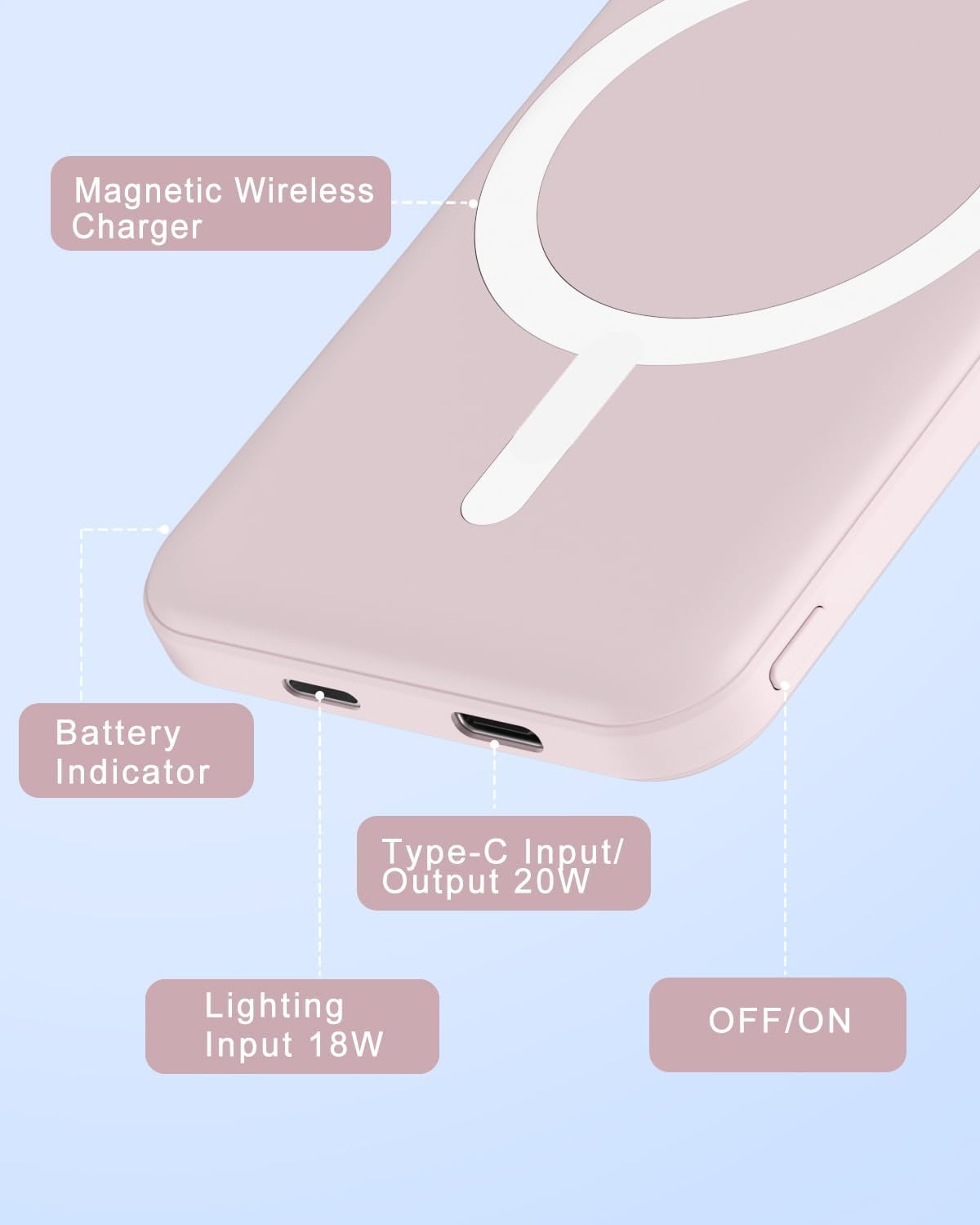 General for Magsafe Battery Pack, 5000mAh Magnetic PowerBank with Type-C Cable 20W PD Fast Charging Lighting Input Wireless Charger for iPhone 17/16/15/14/13/12/ All Series-Light Pink