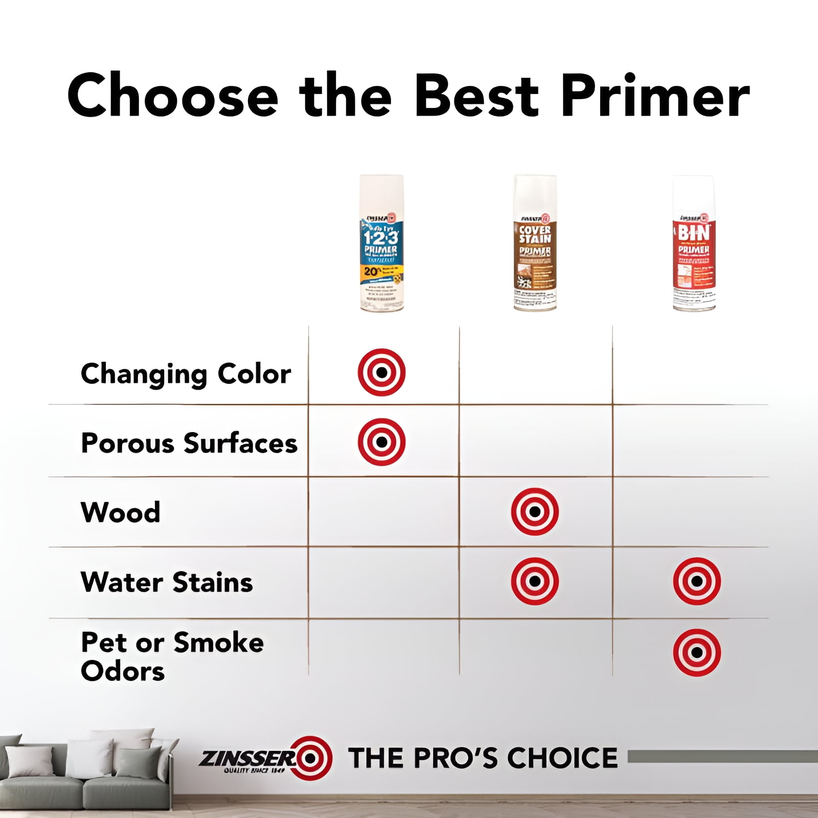 Rust-Oleum Zinsser B-I-N Shellac-Base Primer Spray - Quick Drying - 13 Oz, White