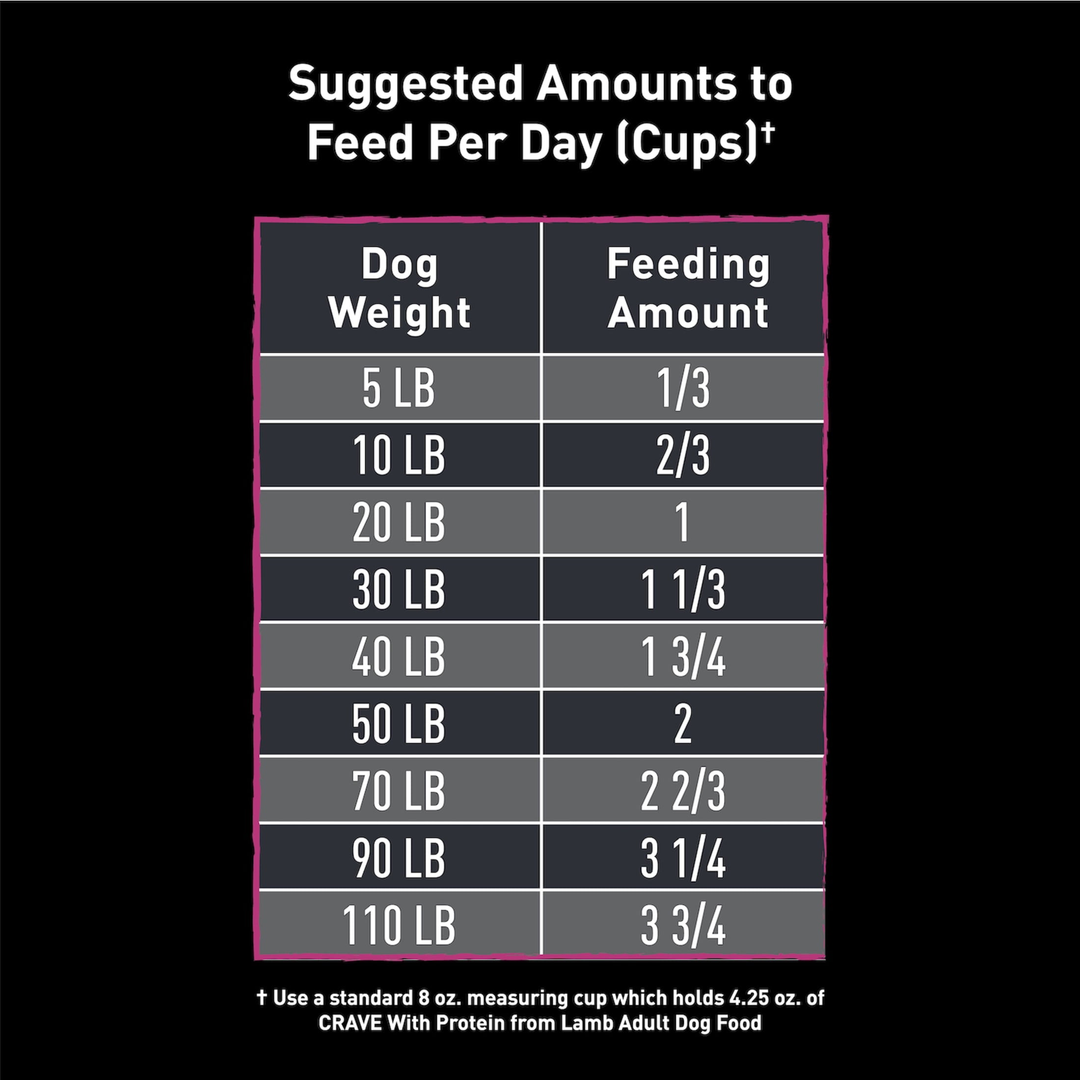 Crave Grain Free Adult Dry Dog Food With Protein From Lamb, 4 Lb. Bag