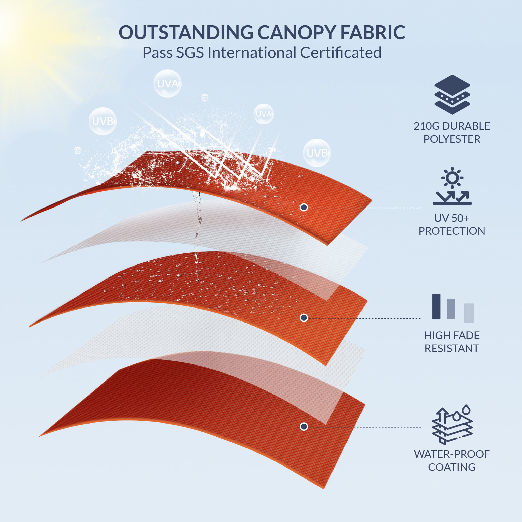 can you dye a patio umbrella Umbrella Painting: Renew Your Outdoor Umbrella