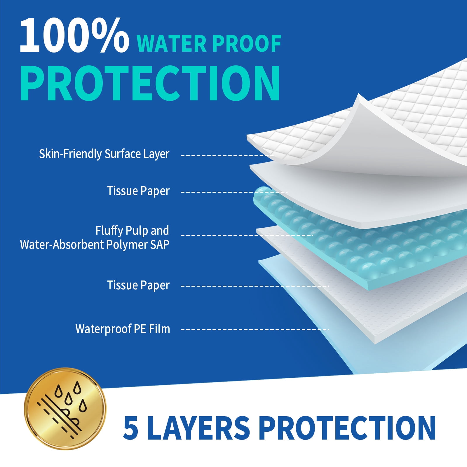 DAFI Disposable Incontinence Bed Pads Extra Large 30”x 36”(200 Count) Thick Underpads, Effective Odor Control Pee Pads, Chucks Pads, Pack of 4