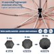 thumbnail image 3 of Paraguas Fogkey Compact Travel Plegable Inversa Rosa, 3 of 6