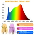 thumbnail image 4 of Plant Grow Light with Adapter LED Growing Light Full Spectrum for Indoor Plants Height Adjustable  Automatic Timer  5V Low Safe Voltage Idea for Small Plant Light, 4 of 6