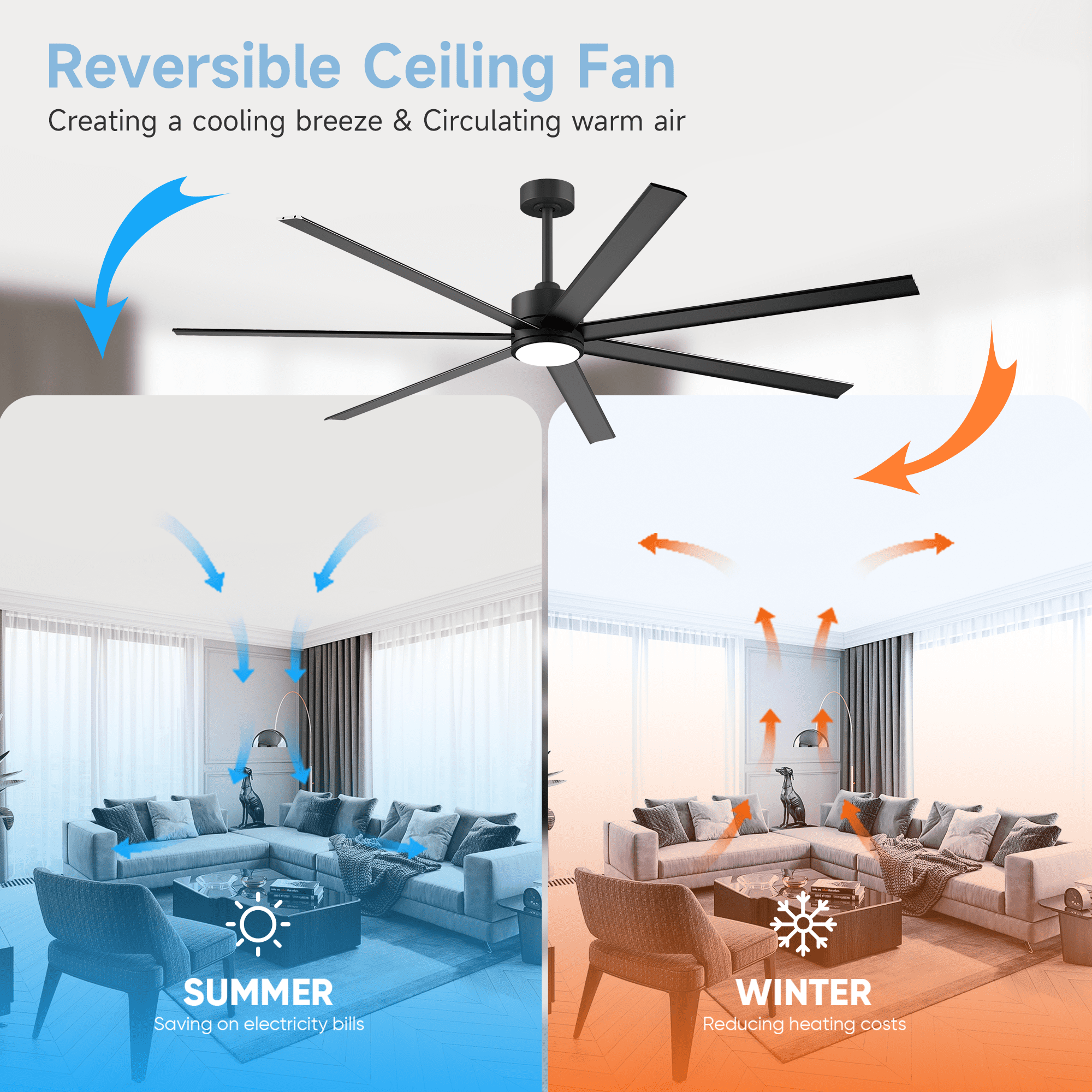 Large ページ Amazon.com: BiGizmos 72 Inch Industrial DC Motor Ceiling Fan