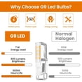 thumbnail image 3 of G9 LED Light Bulb, 6Watt, 600 lumens, 60W Equivalent (3000K), CRI80, Dimmable, CETL (4-Pack), 3 of 8