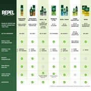 Repel Insect Repellent Sportsmen Formula 25% DEET, Aerosol Insect Killer, 6.5 Ounces