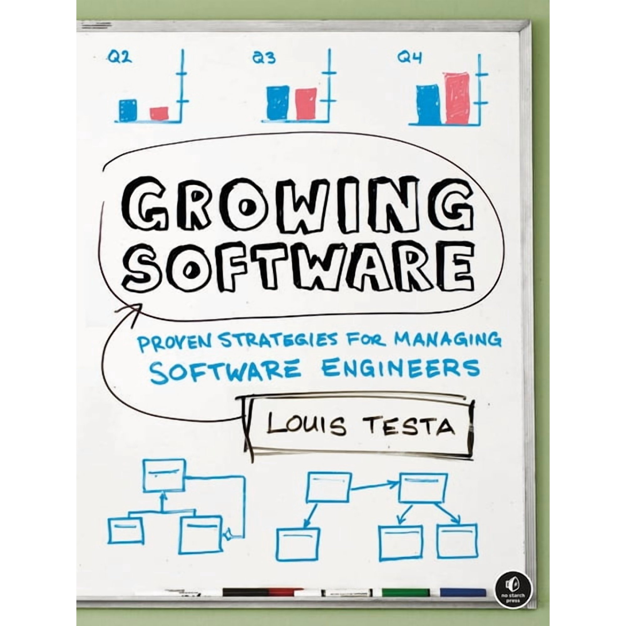 Growing Software : Proven Strategies for Managing Software Engineers (Paperback)